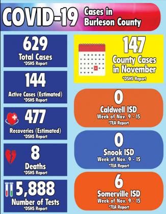 COVID-19 cases hit sheriff’s office