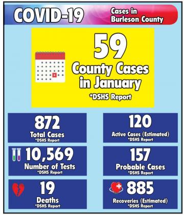 Burleson County residents hope to receive COVID vaccinations soon