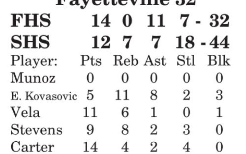 Lady Yeguas place 2nd at Thrall Tournament