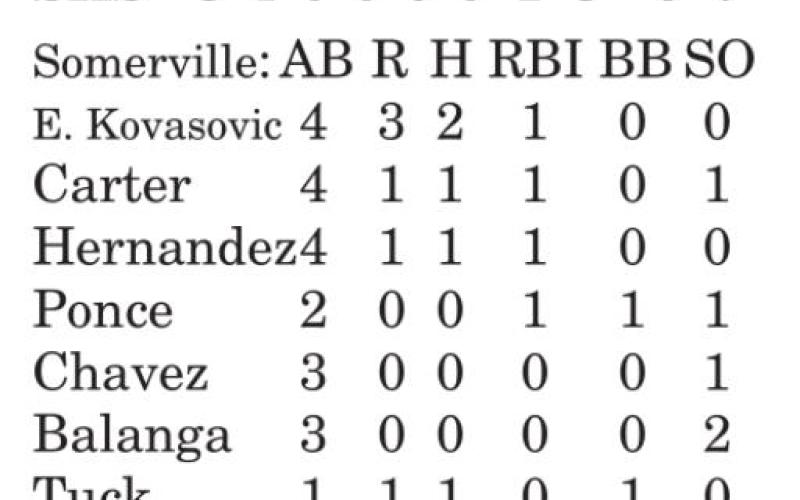 Lady Yeguas fall to Normangee 24-8