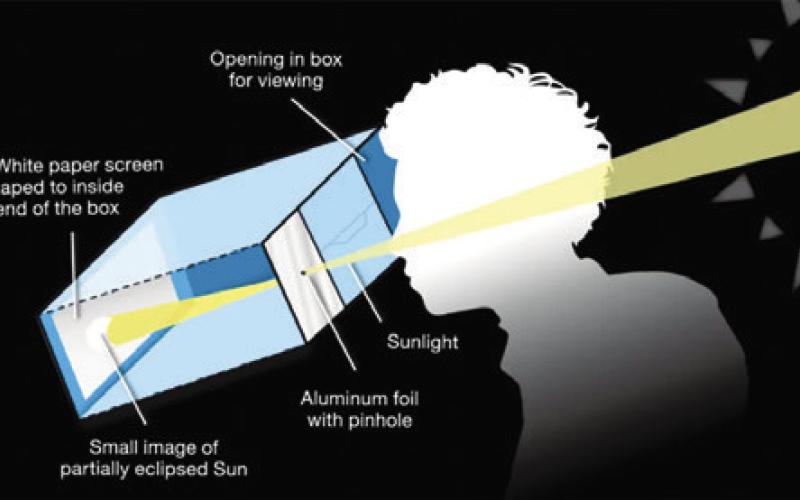 BUILDING AN ECLIPSE projector is an easy and safe way to view Monday’s eclipsed sun. -- Diagram courtesy of NASA