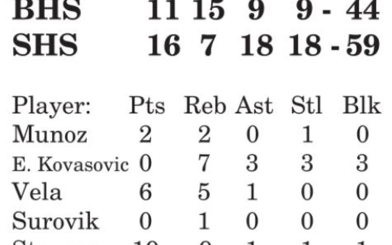 Lady Yeguas beat Burton
