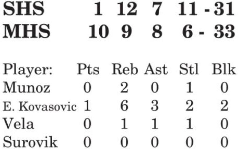 Lady Yeguas beat Burton