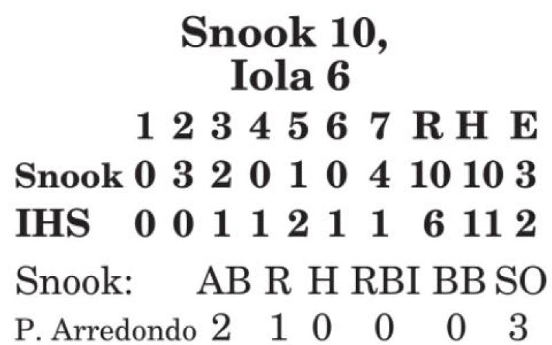 Snook’s Becker reaches 200th career strikeout