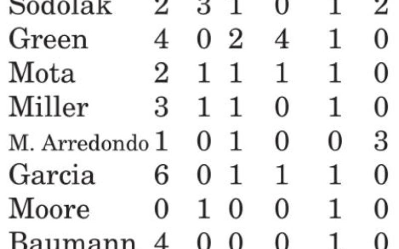 Snook’s Becker reaches 200th career strikeout