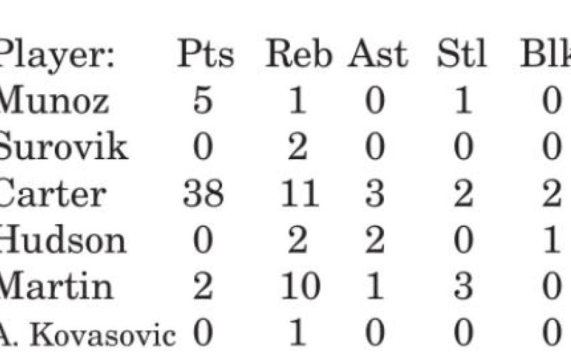 Lady Yeguas open district with 54-45 loss to Iola