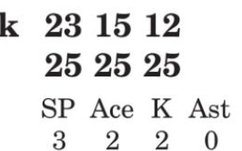 Lady Yeguas win Round 1 of Burleson County Showdown