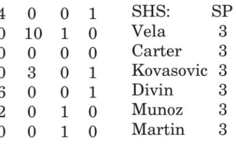 Lady Yeguas win Round 1 of Burleson County Showdown