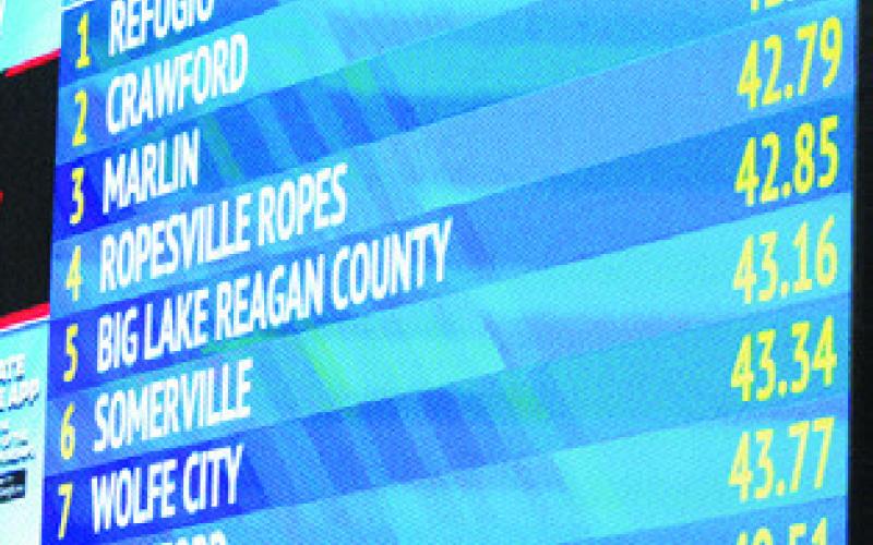 THE UIL STATE TRACK MEET scoreboard shows Somerville finishing sixth in the boys 4x100-meter relay for Class 2A.