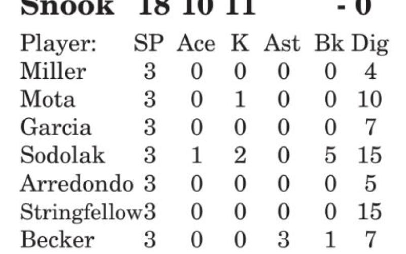 Lady Jays start season 2-6