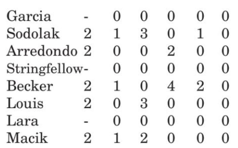 Lady Jays start season 2-6