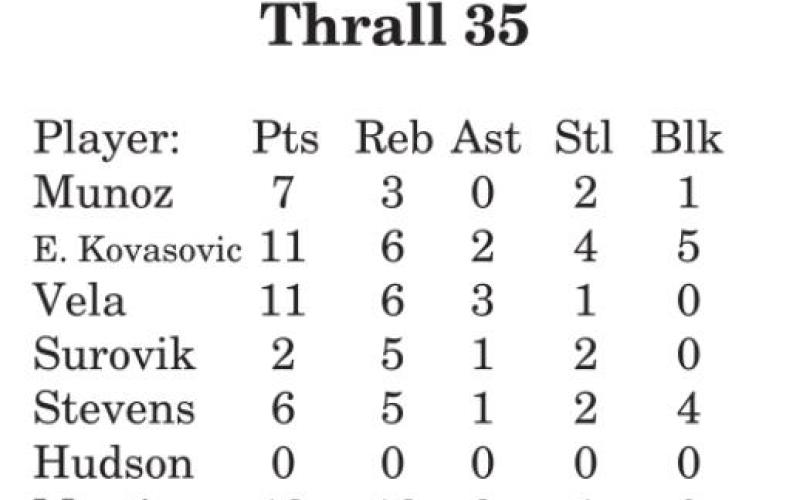 Lady Yeguas improve to 7-1