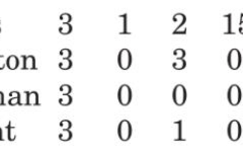 Lady Hornets fall to 2-3 in District 19-3A