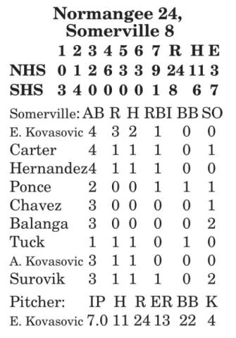 Lady Yeguas fall to Normangee 24-8