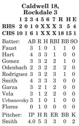 Lady Hornet softball cages Lady Tigers 18-3