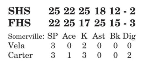 Lady Yeguas fall to Fayetteville