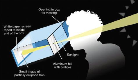 BUILDING AN ECLIPSE projector is an easy and safe way to view Monday’s eclipsed sun. -- Diagram courtesy of NASA