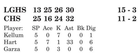 Caldwell falls to La Grange in five-set marathon match