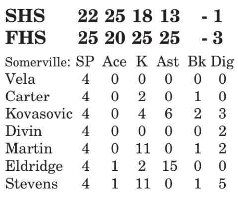  Lady Yeguas begin district with Fayetteville, RTC losses