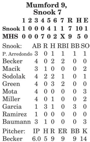 Lady Jays fall to Mumford 9-7