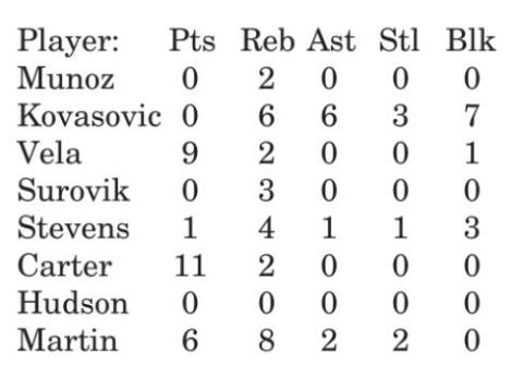 Lady Yeguas fall to Hearne