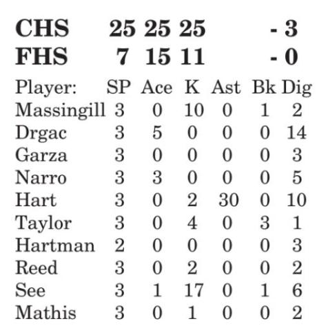 Lady Hornets open District 19-3A with easy win