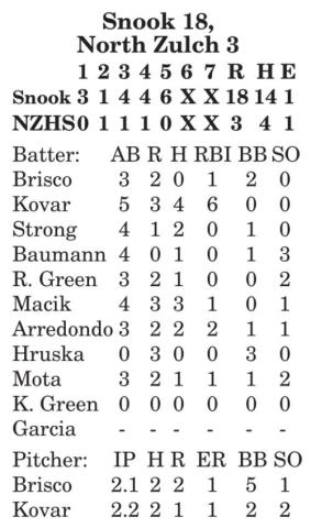 Snook Lady Jays crush North Zulch 18-3