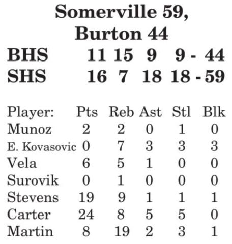 Lady Yeguas beat Burton