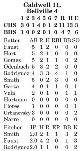 Lady Hornets hold off Lady Yoe for 8-6 win