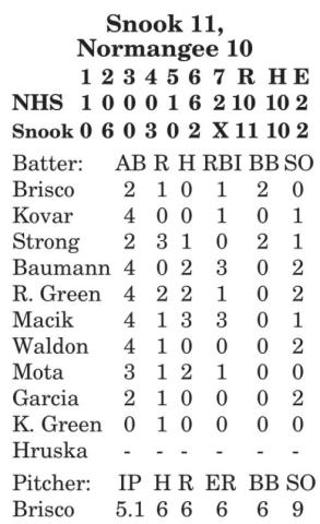Lady Jays edge Normangee