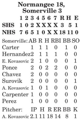 Normangee trounces Lady Yeguas 18-3