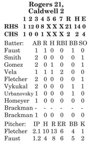 Lady Hornets fall to Rogers 21-2