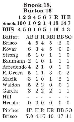 Lady Jays hold off Burton for 18-16 win