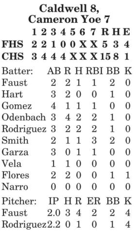 CHS Lady Hornets crush Florence Lady Buffs 15-5