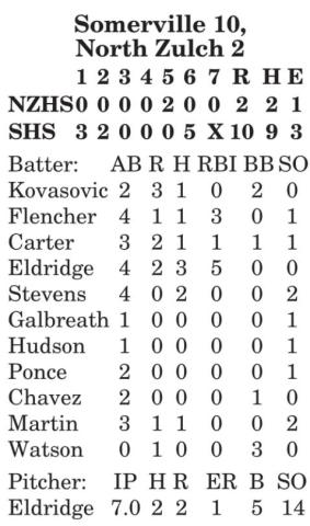 Lady Yeguas win again!