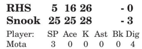 Lady Jays VB beats Richards