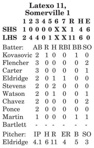 Latexo beats Lady Yeguas in bi-district round