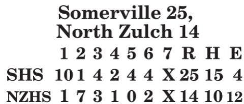 Lady Yeguas split in high-scoring games with North Zulch, Burton