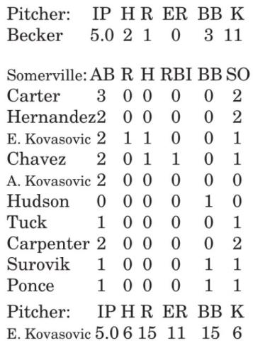 Lady Jays beat Lady Yeguas in Round 2 of BC Showdown