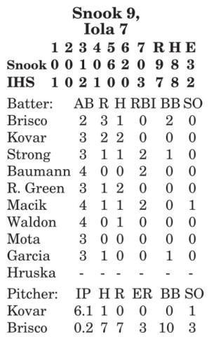 Lady Jays hold off Iola for 9-7 win
