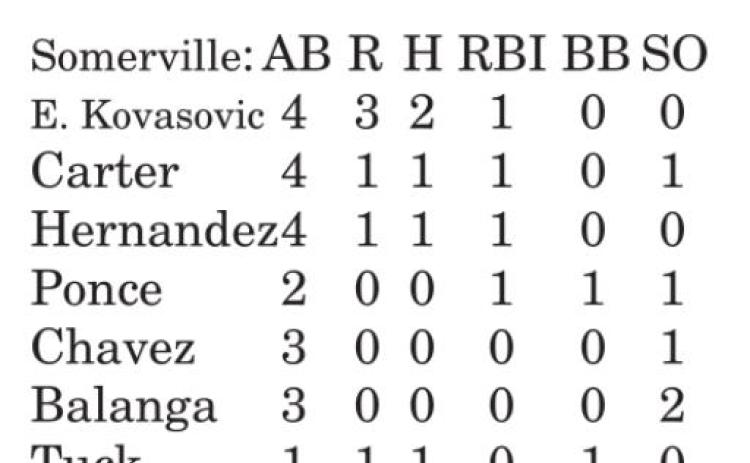 Lady Yeguas fall to Normangee 24-8