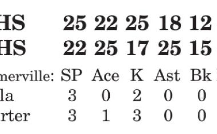 Lady Yeguas fall to Fayetteville