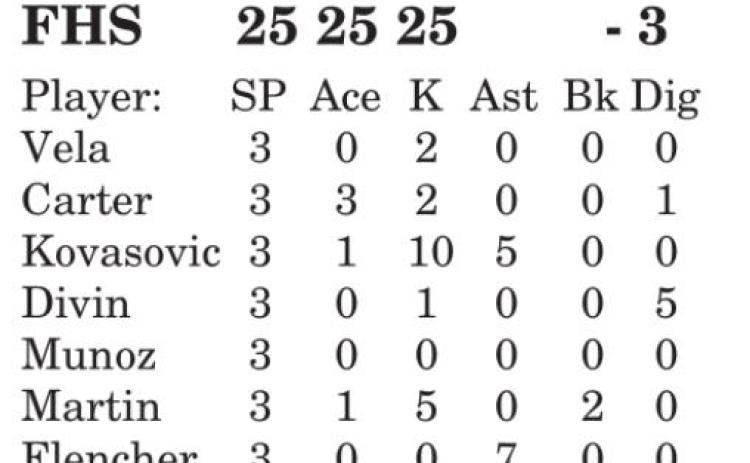 Lady Yeguas fall to #6 Fayetteville