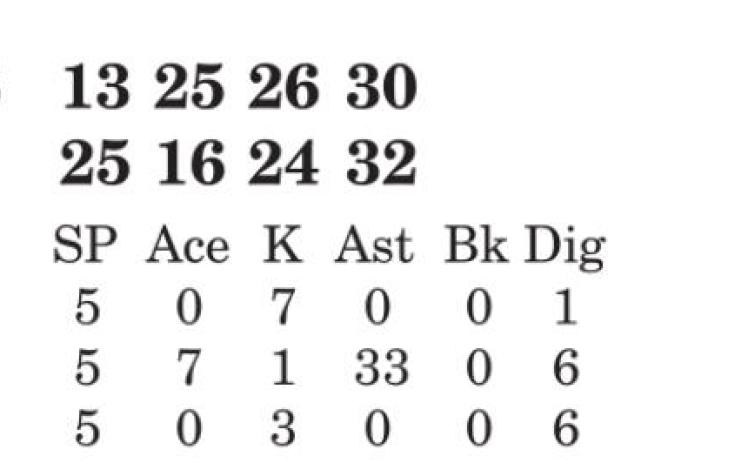 Caldwell falls to La Grange in five-set marathon match