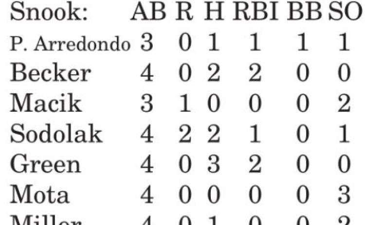Lady Jays fall to Mumford 9-7