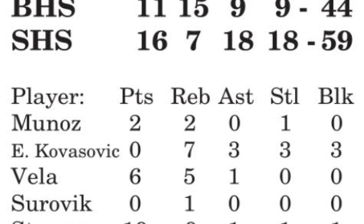 Lady Yeguas beat Burton
