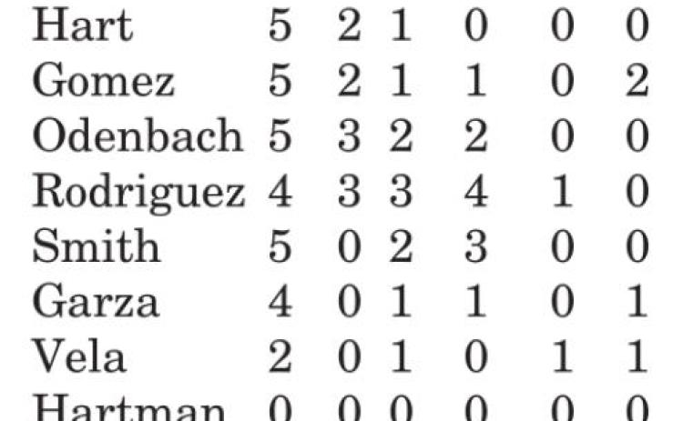 Lady Hornets hold off Lady Yoe for 8-6 win