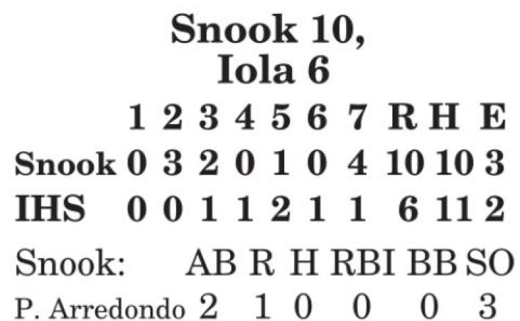 Snook’s Becker reaches 200th career strikeout