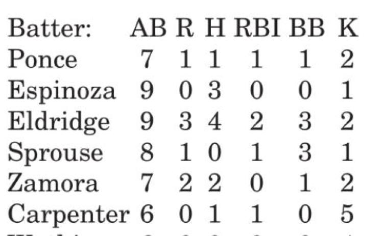 Lady Yeguas play in Bremond Tourney
