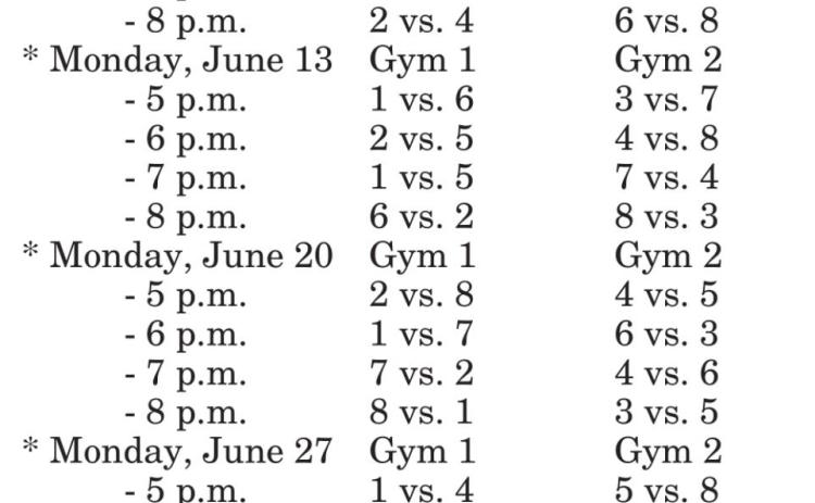 CHS to host girls summer leagues